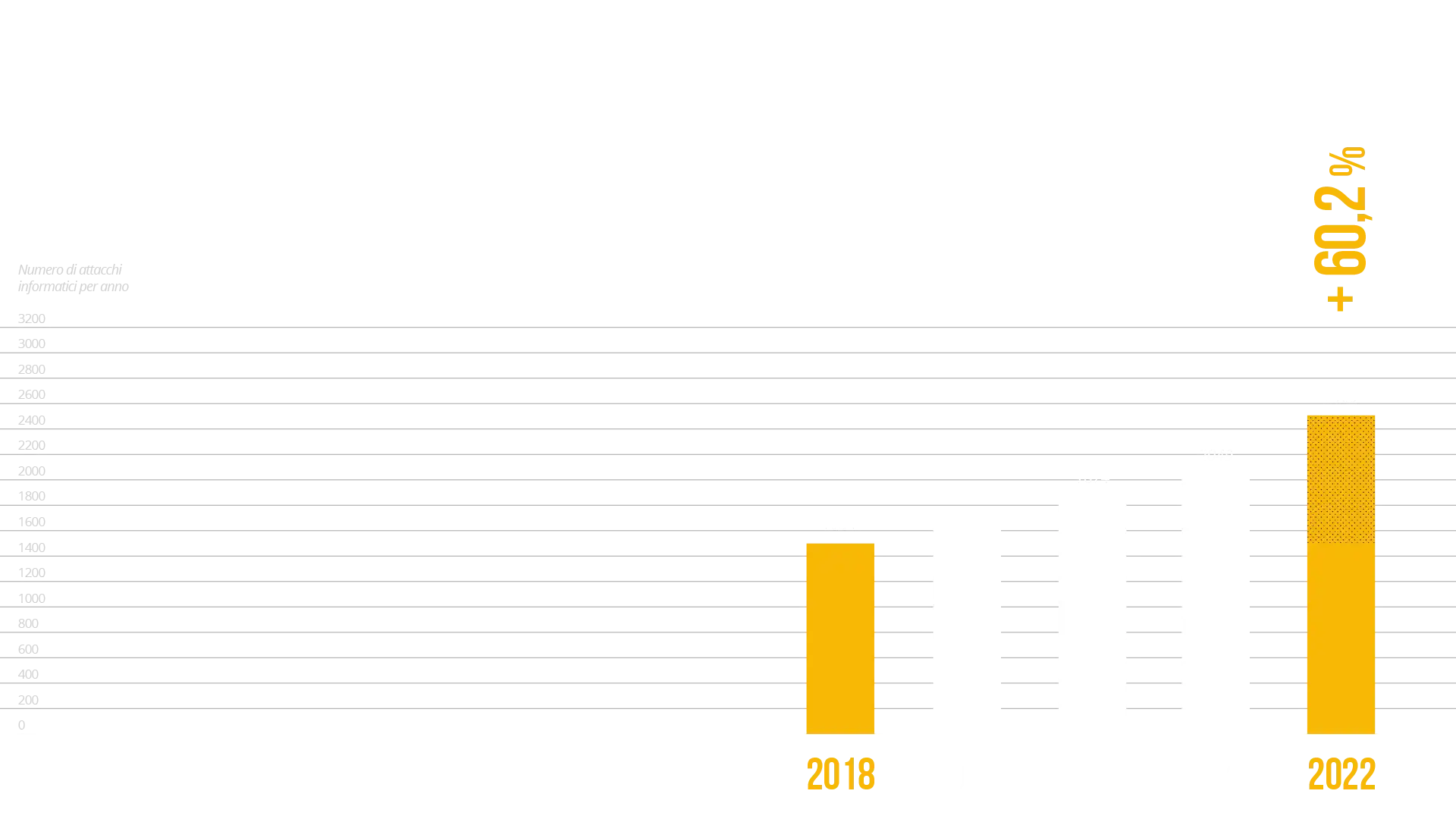 statistica cybercrime